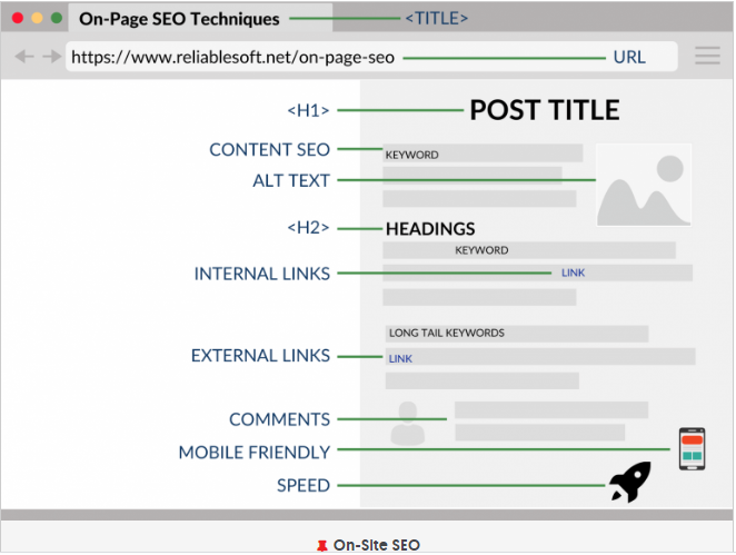 difference between on-site and off-site SEO